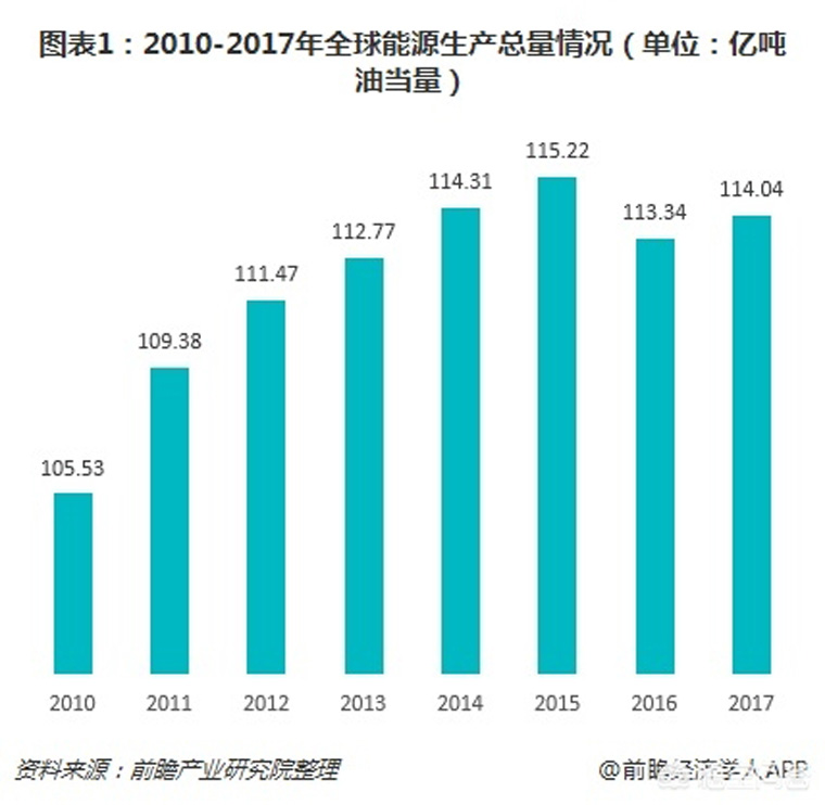 光伏裝機目標提前完成，如何看待未來幾年的行業發展